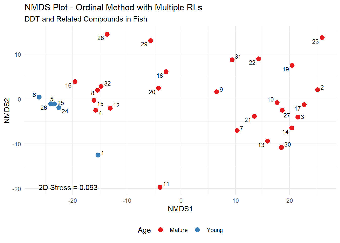 Results of the multiple regressions of d 18 O, dD, d-excess, PC1, and